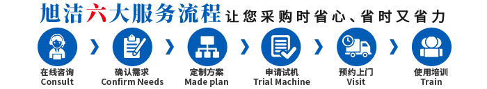 江西南昌洗地機(jī)品牌旭潔電動(dòng)洗地機(jī)和電動(dòng)掃地車(chē)生產(chǎn)廠(chǎng)家南昌旭潔環(huán)?？萍及l(fā)展有限公司采購(gòu)服務(wù)流程